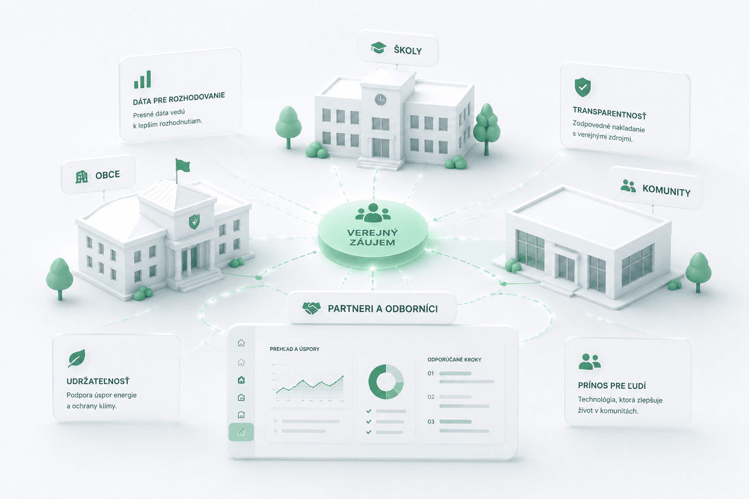 Občania, školy, obce, komunity a partneri prepojení cez verejný záujem a zodpovedné dáta